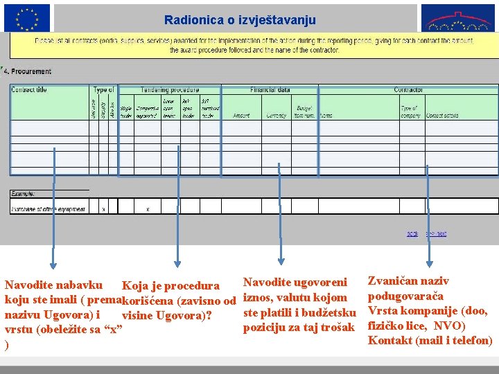 Radionica o izvještavanju Navodite nabavku Koja je procedura koju ste imali ( premakorišćena (zavisno