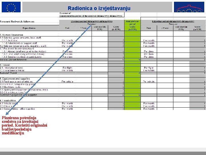 Radionica o izvještavanju Planirana potrošnja sredstva za izveštajni period. Koristiti originalni budžet/poslednju modifikaciju 