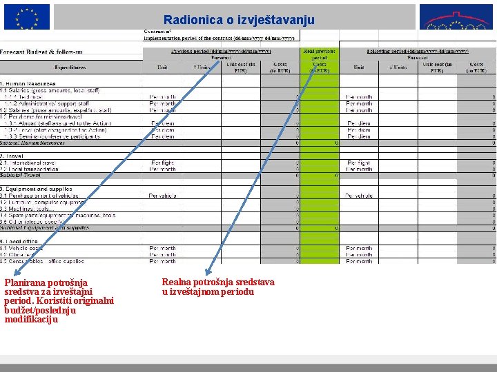 Radionica o izvještavanju Planirana potrošnja sredstva za izveštajni period. Koristiti originalni budžet/poslednju modifikaciju Realna