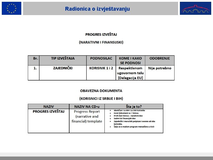 Radionica o izvještavanju 