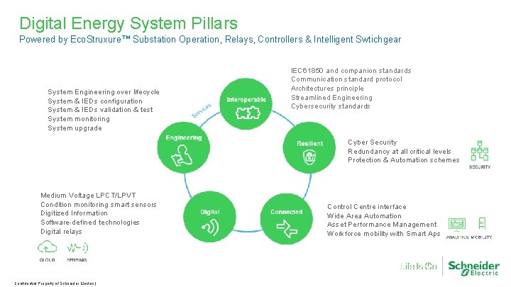 Digital Energy System Pillars Powered by Eco. Struxure™ Substation Operation, Relays, Controllers & Intelligent