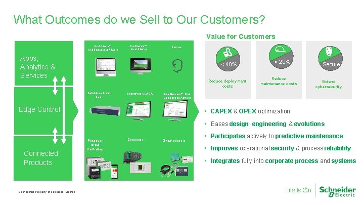 What Outcomes do we Sell to Our Customers? Value for Customers Eco. Struxure™ Grid