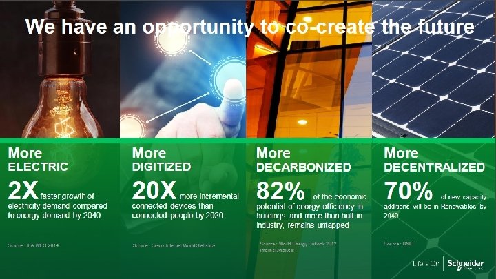 Confidential Property of Schneider Electric | Page 2 