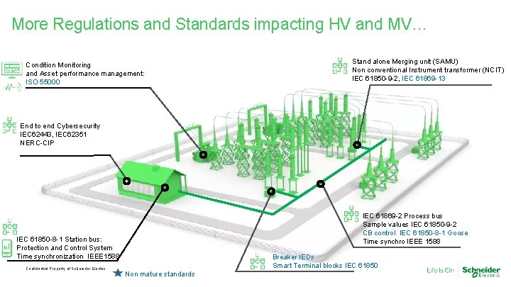 More Regulations and Standards impacting HV and MV… Condition Monitoring and Asset performance management: