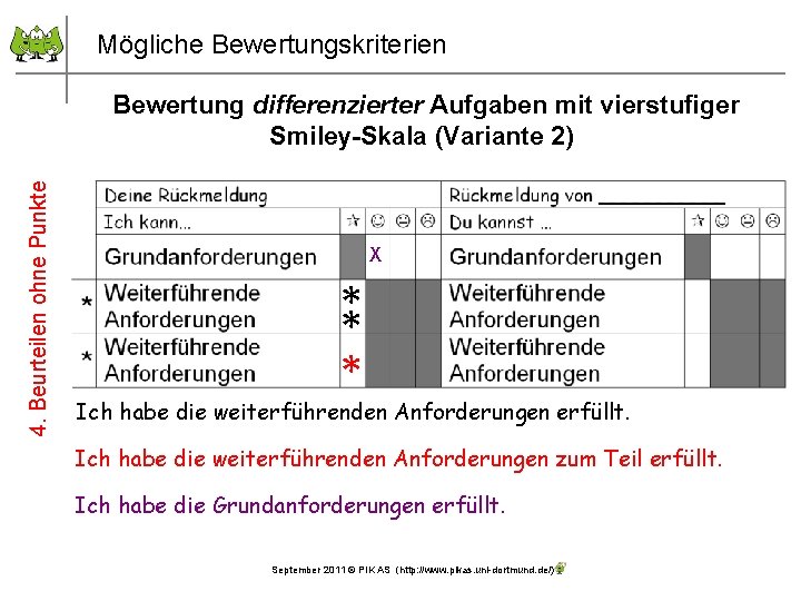 Mögliche Bewertungskriterien 4. Beurteilen ohne Punkte Bewertung differenzierter Aufgaben mit vierstufiger Smiley-Skala (Variante 2)