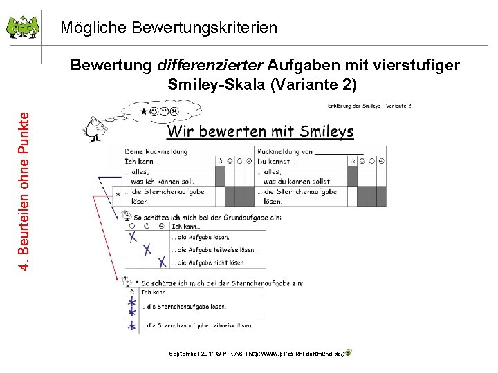 Mögliche Bewertungskriterien 4. Beurteilen ohne Punkte Bewertung differenzierter Aufgaben mit vierstufiger Smiley-Skala (Variante 2)