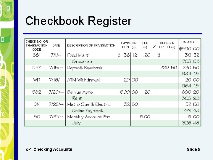 Checkbook Register 5 -1 Checking Accounts Slide 5 