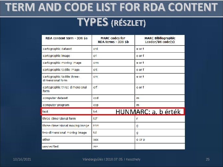 TERM AND CODE LIST FOR RDA CONTENT TYPES (RÉSZLET) HUNMARC: a, b érték 10/16/2021