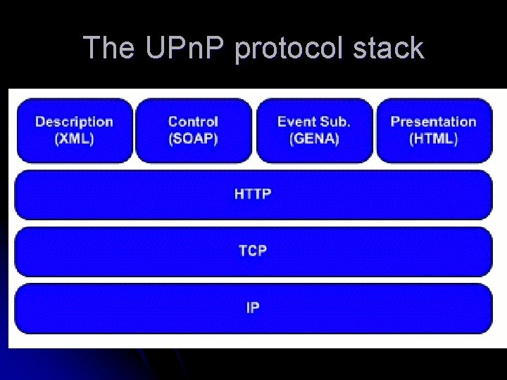 The UPn. P protocol stack 