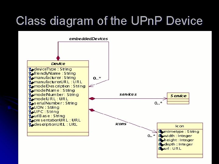 Class diagram of the UPn. P Device 