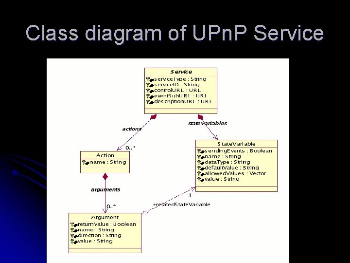 Class diagram of UPn. P Service 