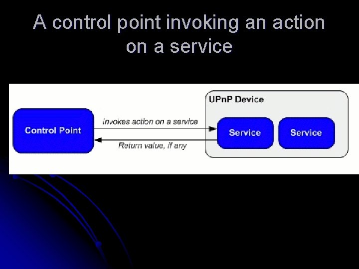 A control point invoking an action on a service 