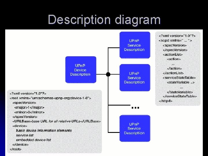 Description diagram 