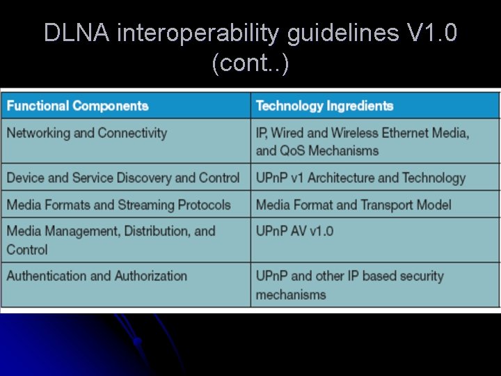 DLNA interoperability guidelines V 1. 0 (cont. . ) 