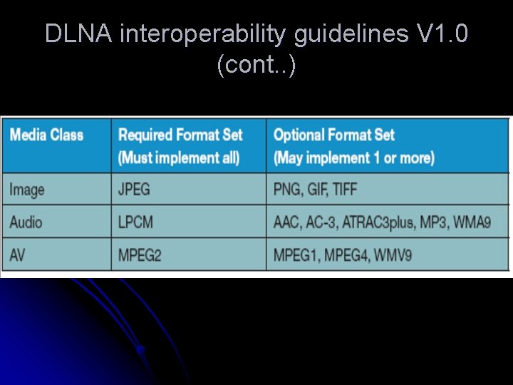 DLNA interoperability guidelines V 1. 0 (cont. . ) 