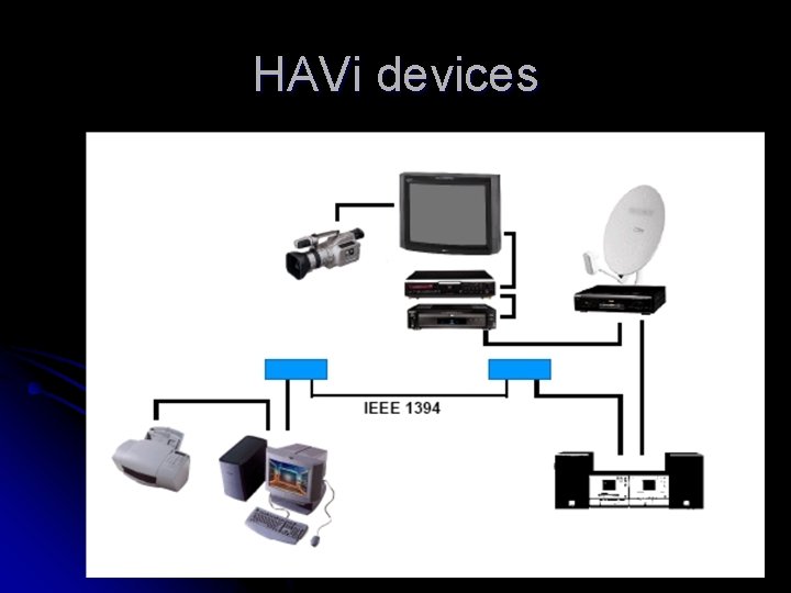 HAVi devices 