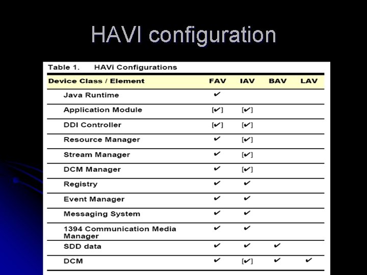 HAVI configuration 