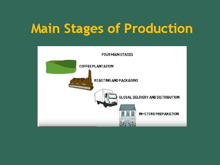 Main Stages of Production Main Stages of Production