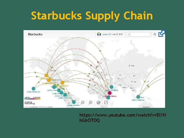 Starbucks Supply Chain https: //www. youtube. com/watch? v=El. YN h. Gb. OTOQ Starbucks Supply Chain https: //www. youtube. com/watch? v=El. YN h. Gb. OTOQ