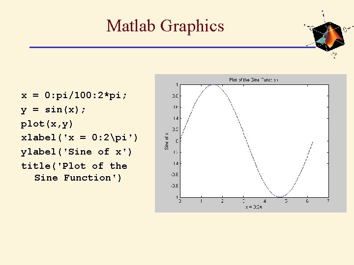 Matlab Graphics x = 0: pi/100: 2*pi; y = sin(x); plot(x, y) xlabel('x = Matlab Graphics x = 0: pi/100: 2*pi; y = sin(x); plot(x, y) xlabel('x =