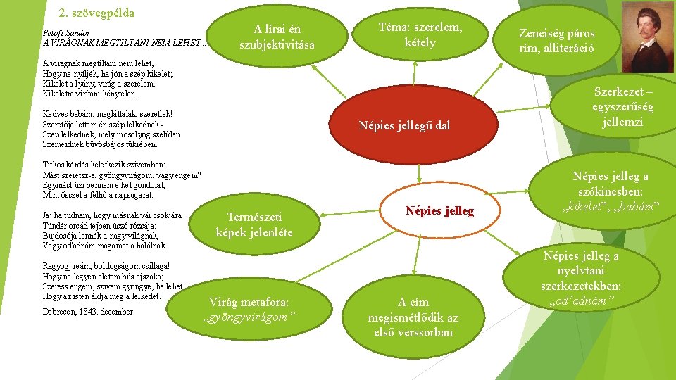 2. szövegpélda Petőfi Sándor A VIRÁGNAK MEGTILTANI NEM LEHET. . . A lírai én