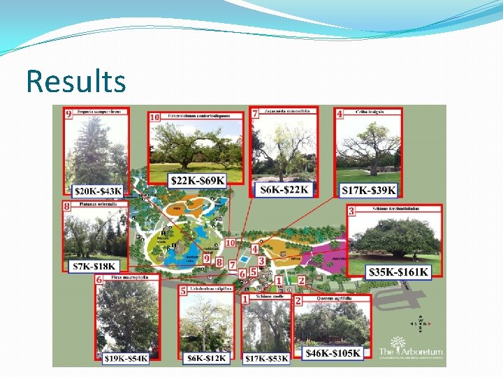 Results Results