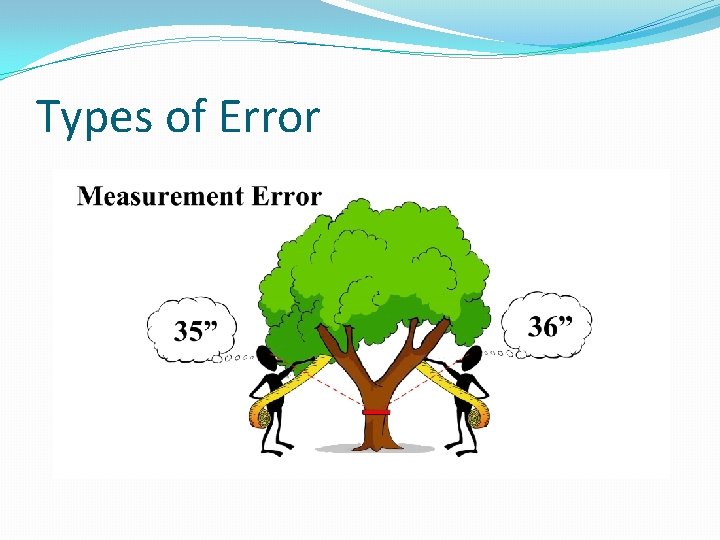 Types of Error Types of Error
