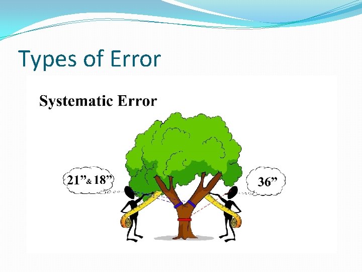 Types of Error Types of Error