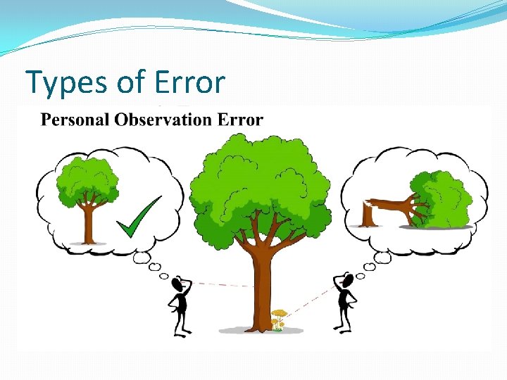Types of Error Types of Error