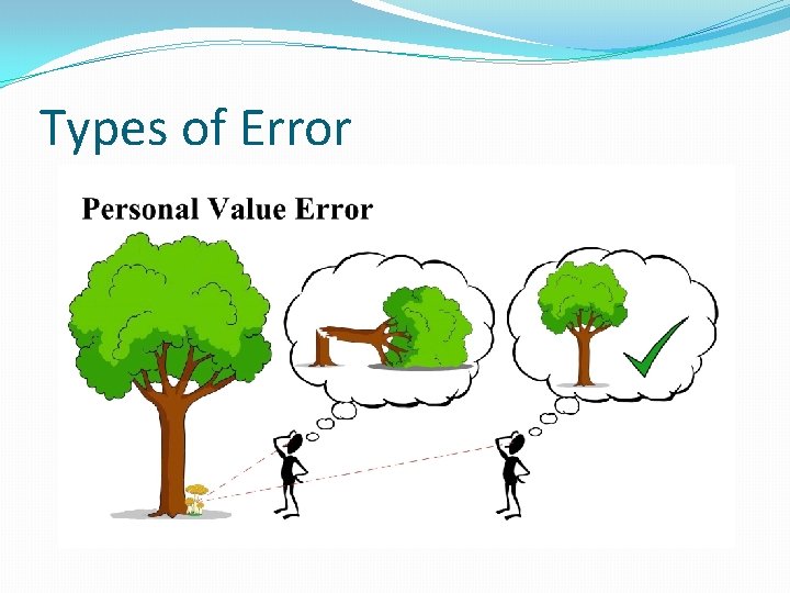 Types of Error Types of Error