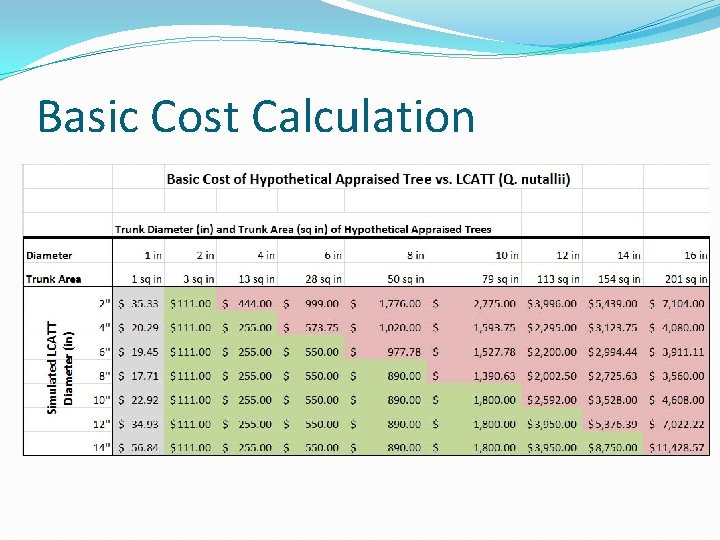 Basic Cost Calculation Basic Cost Calculation