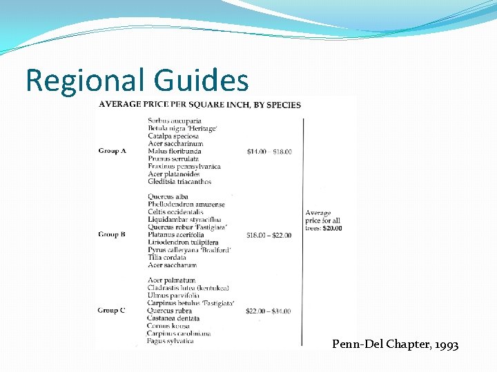 Regional Guides Penn-Del Chapter, 1993 Regional Guides Penn-Del Chapter, 1993