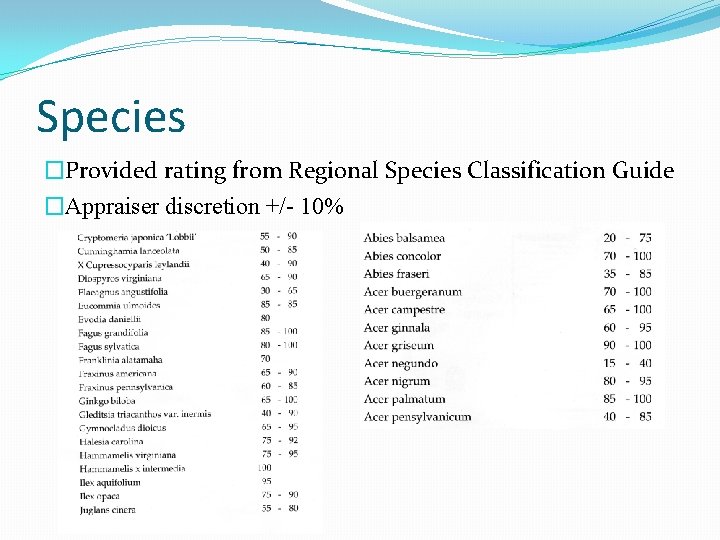 Species �Provided rating from Regional Species Classification Guide �Appraiser discretion +/- 10% Species �Provided rating from Regional Species Classification Guide �Appraiser discretion +/- 10%