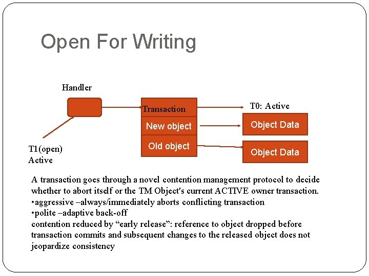 Open For Writing Handler Transaction New object T 1(open) Active Old object T 0: