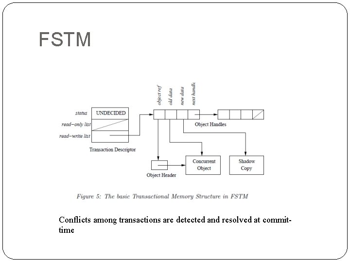 FSTM Conflicts among transactions are detected and resolved at committime 