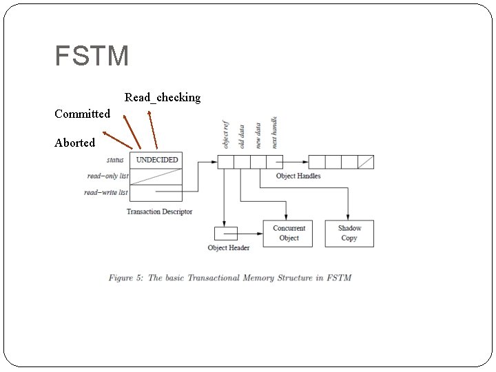 FSTM Read_checking Committed Aborted 
