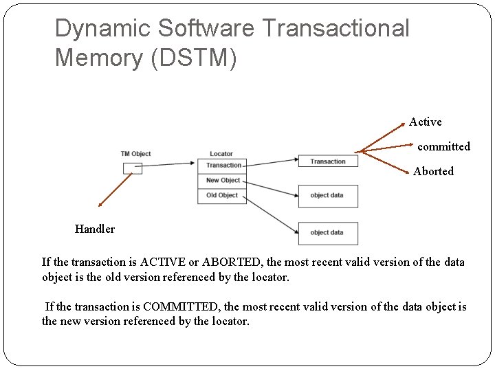 Dynamic Software Transactional Memory (DSTM) Active committed Aborted Handler If the transaction is ACTIVE