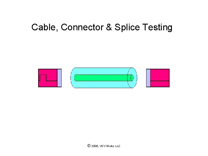 Cable, Connector & Splice Testing © 2006, VDV Works LLC 