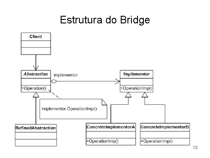 Estrutura do Bridge 12 