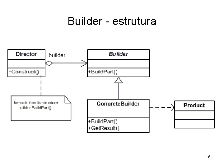 Builder - estrutura 16 