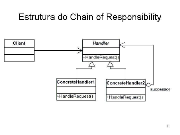 Estrutura do Chain of Responsibility 3 