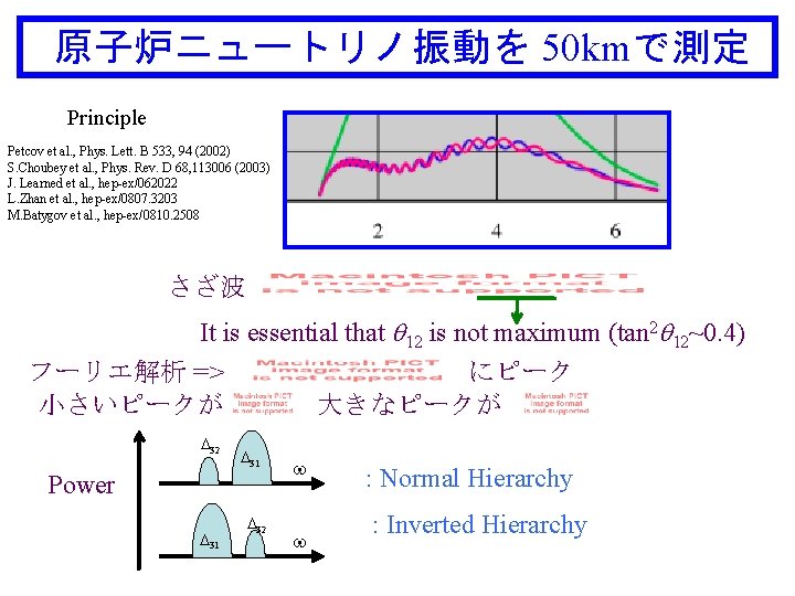 原子炉ニュートリノ振動を 50 kmで測定 Principle Petcov et al. , Phys. Lett. B 533, 94 (2002)