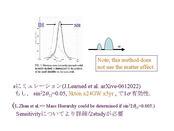 IH NH w Note; this method does not use the matter effect. sにミュレーション(J. Learned