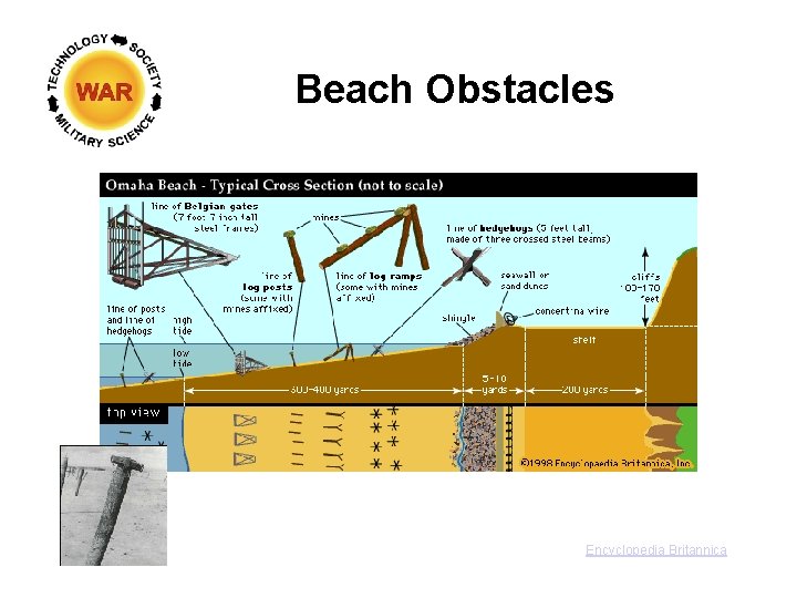 Beach Obstacles Encyclopedia Britannica 