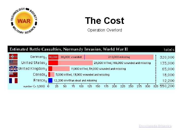 The Cost Operation Overlord Encyclopedia Britannica 