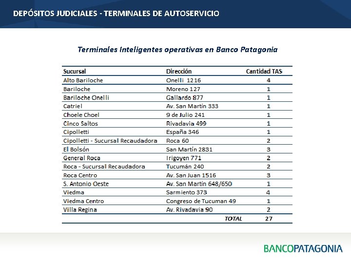 DEPÓSITOS JUDICIALES - TERMINALES DE AUTOSERVICIO Terminales Inteligentes operativas en Banco Patagonia 
