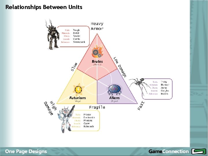Relationships Between Units 