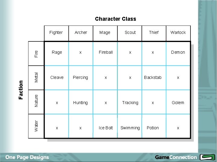 Fighter Archer Mage Scout Thief Warlock Fire Rage x Fireball x x Demon Metal