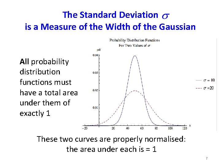 The Standard Deviation is a Measure of the Width of the Gaussian All probability