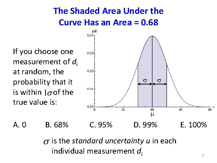 The Shaded Area Under the Curve Has an Area = 0. 68 If you